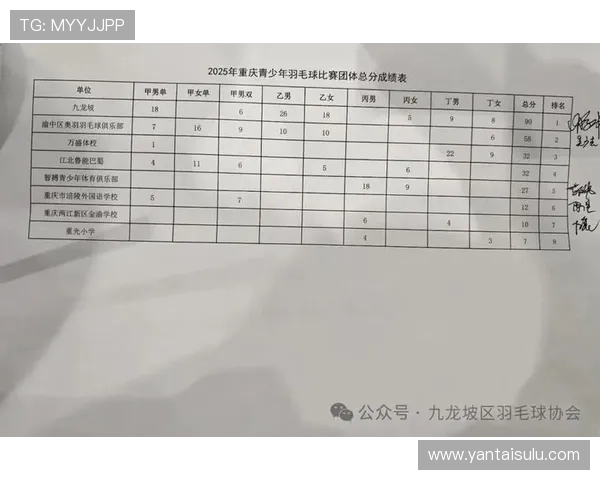 重庆羽毛球队实力强劲荣登全国个人能力排行榜第六名 重庆羽毛球队实力强劲荣登全国个人能力排行榜第六名